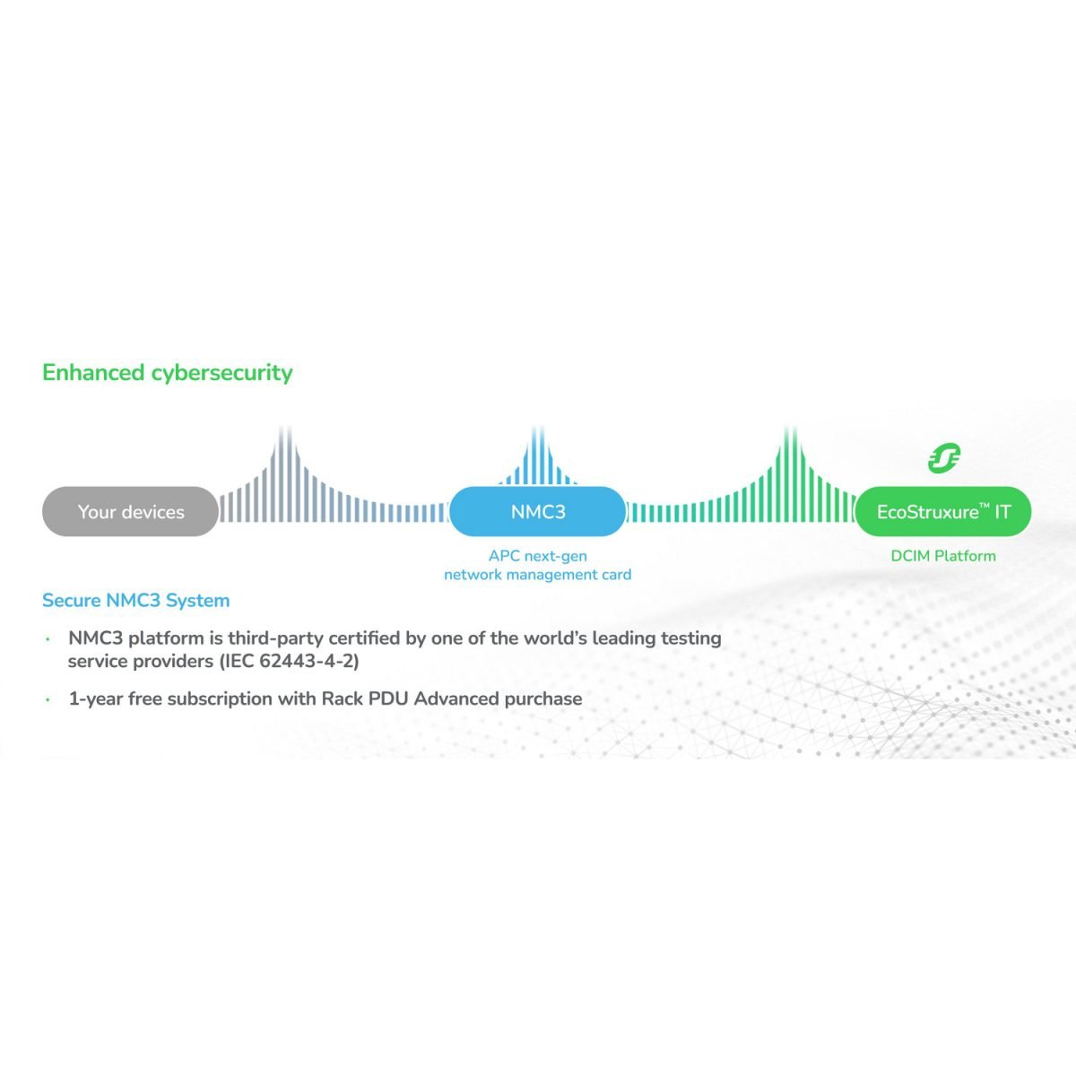 APC by Schneider Electric Netshelter NMC Card 3 APDU9640NMC3