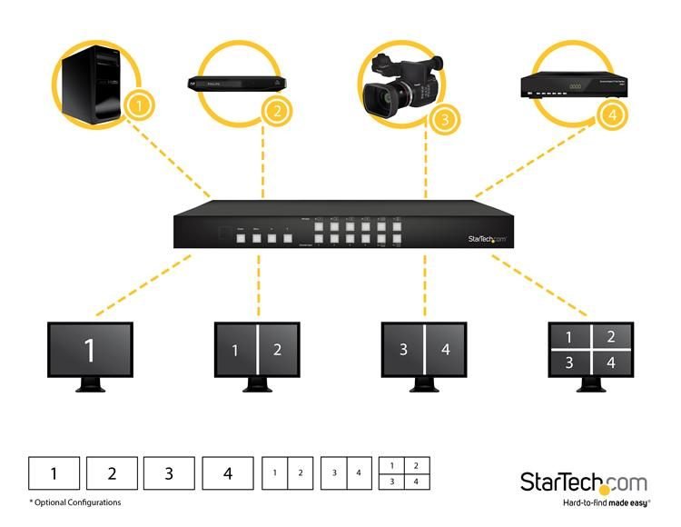 Startech.com 4x4 HDMI Matrix Swch w PAP TAA VS424HDPIP