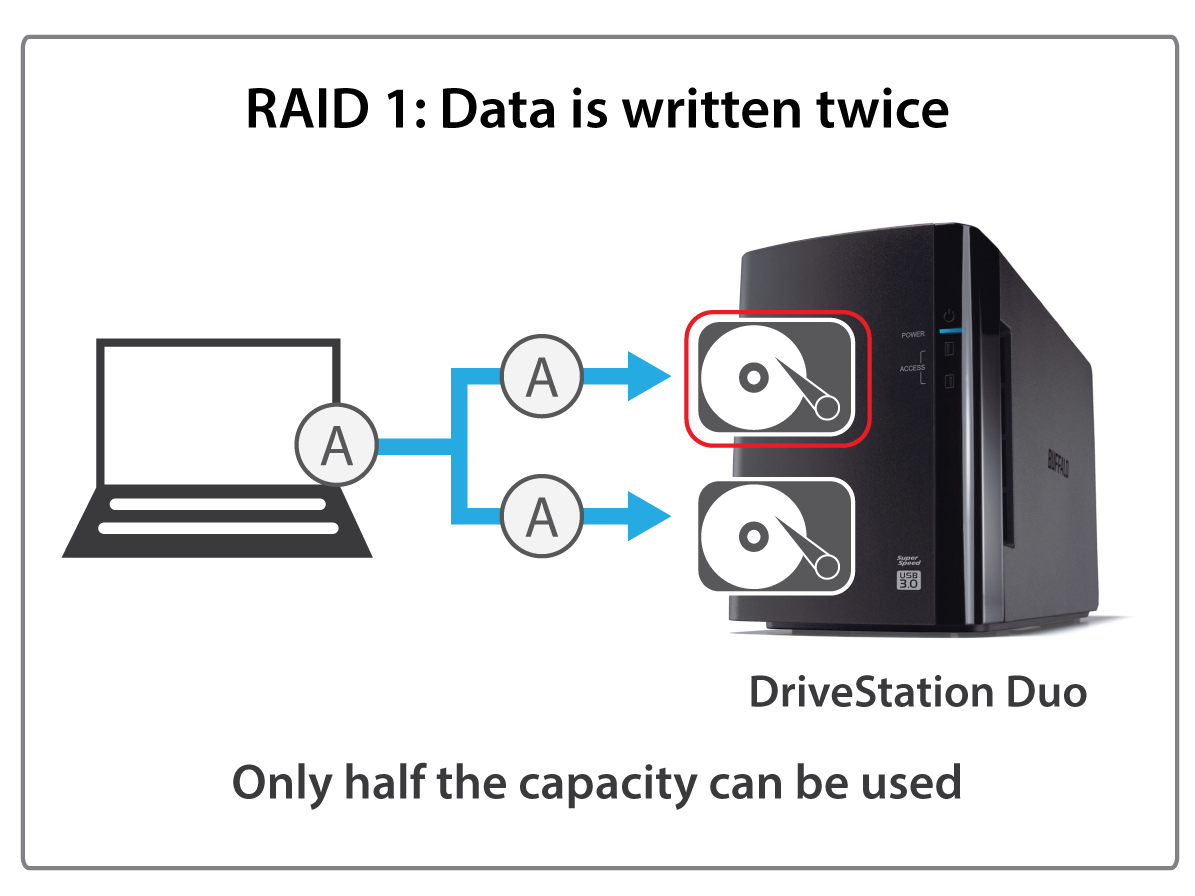 Buffalo Americas DriveStation Duo 4TB USB 3 HD-WH4TU3R1
