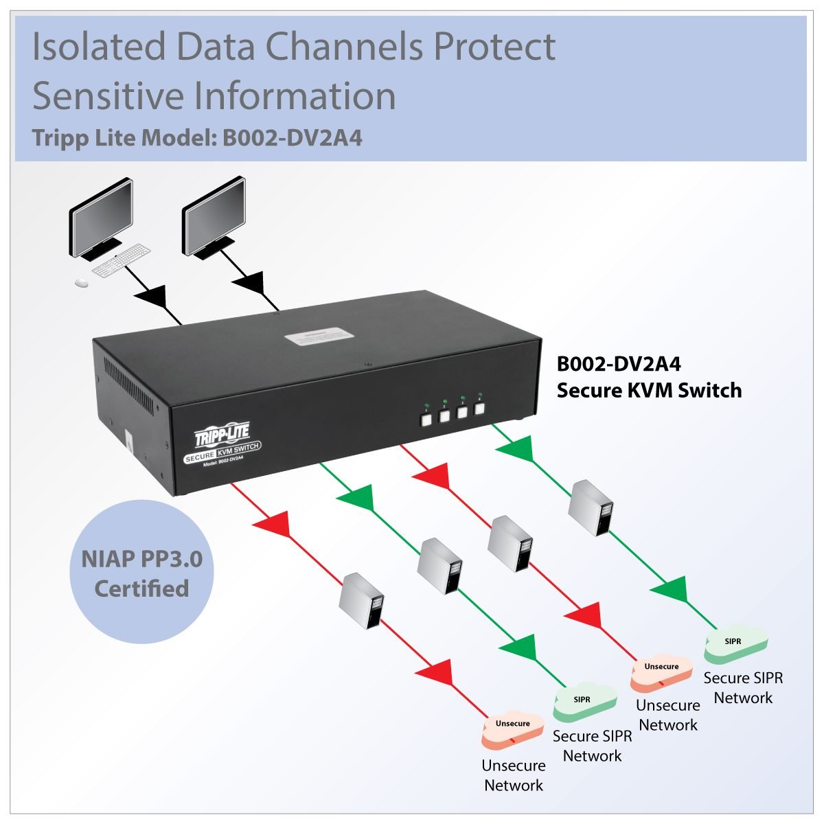 Eaton DVI KVM Switch 4Port Dual NIAP B002-DV2A4