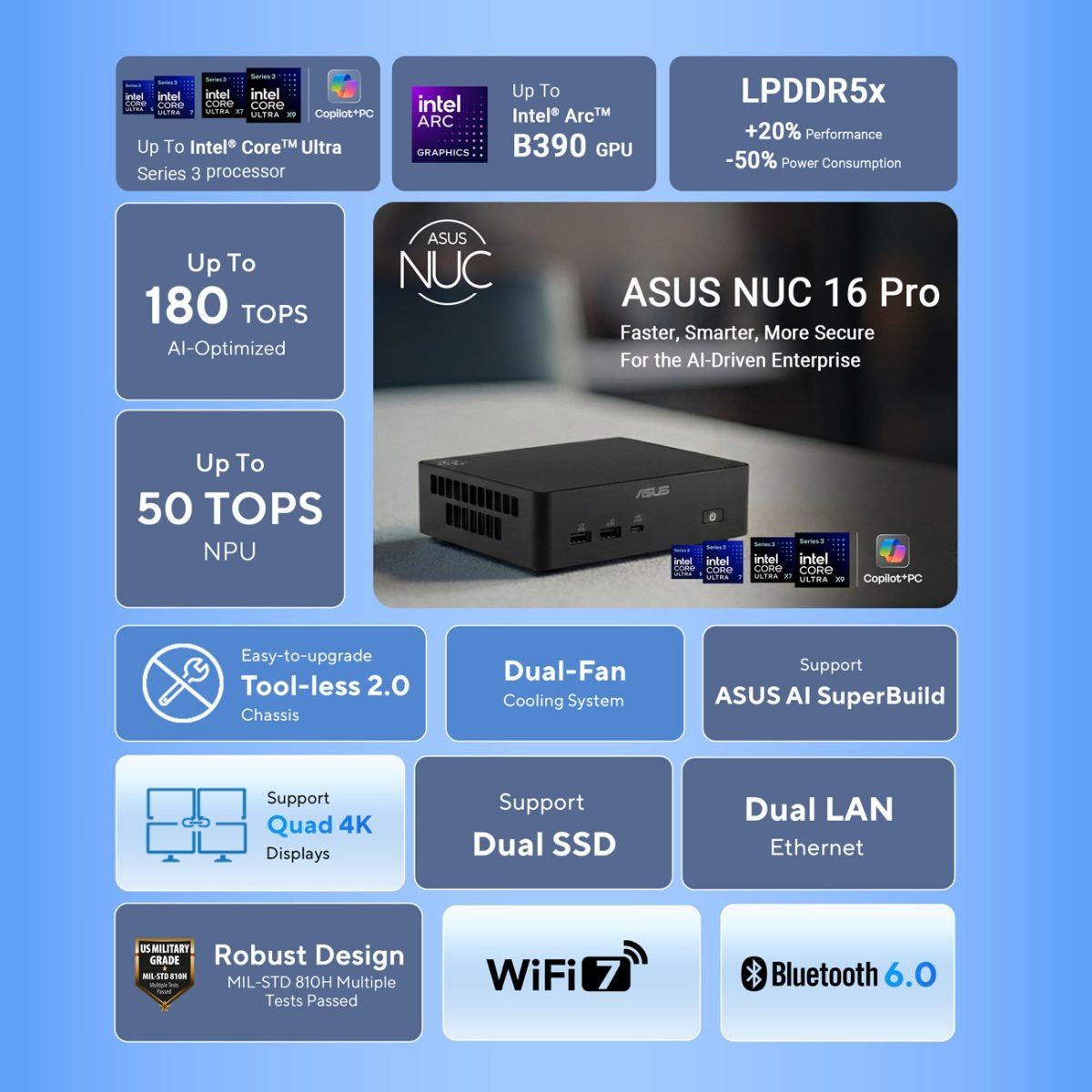 ASUS RNUC16GDKU56000U