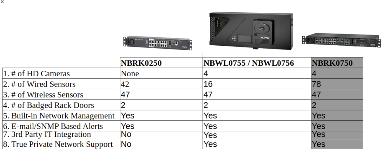 APC by Schneider Electric Netbotz Room Monitor 750 TAA NBRK0750TAA