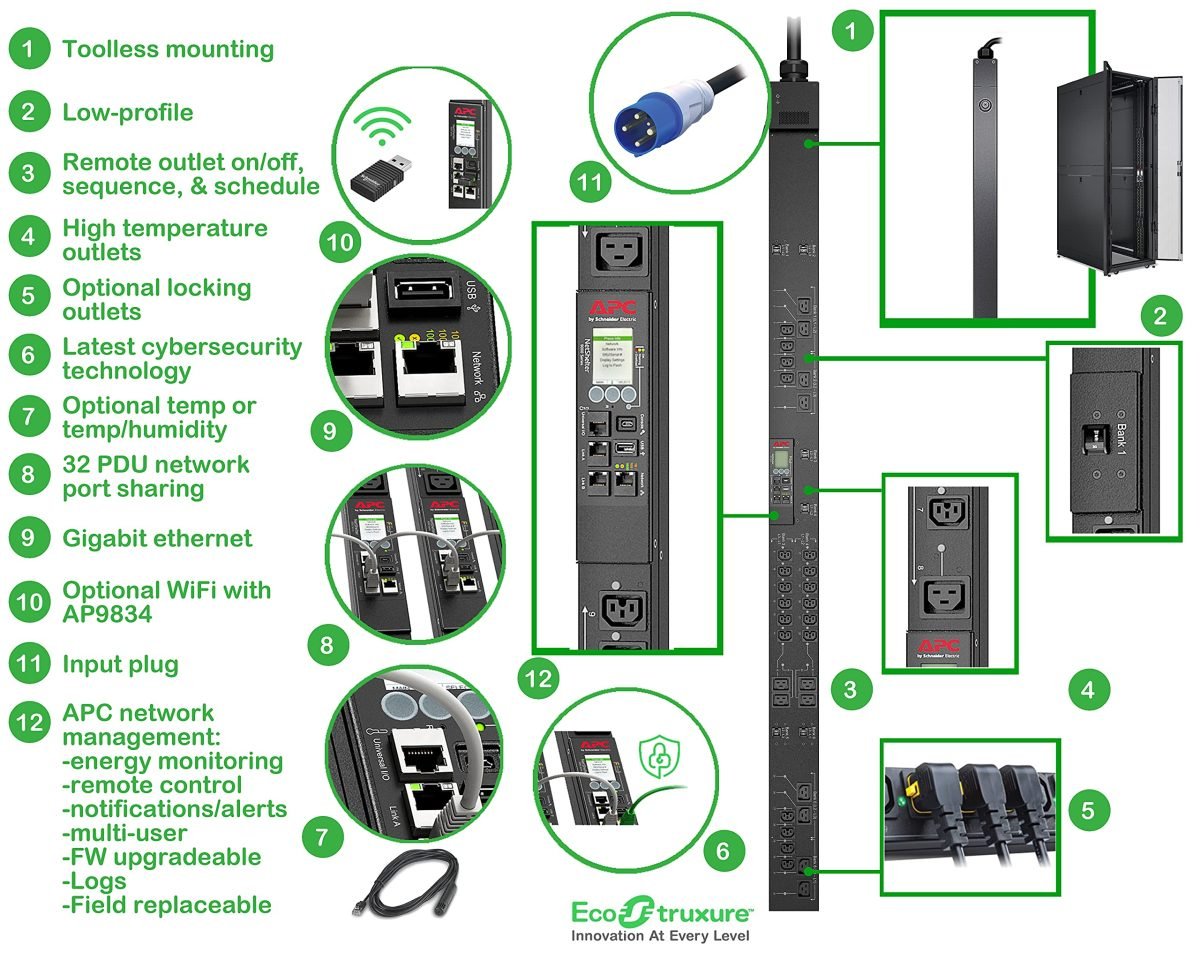 APC by Schneider Electric Rack PDU 9000 17.2kW 208V APDU9966