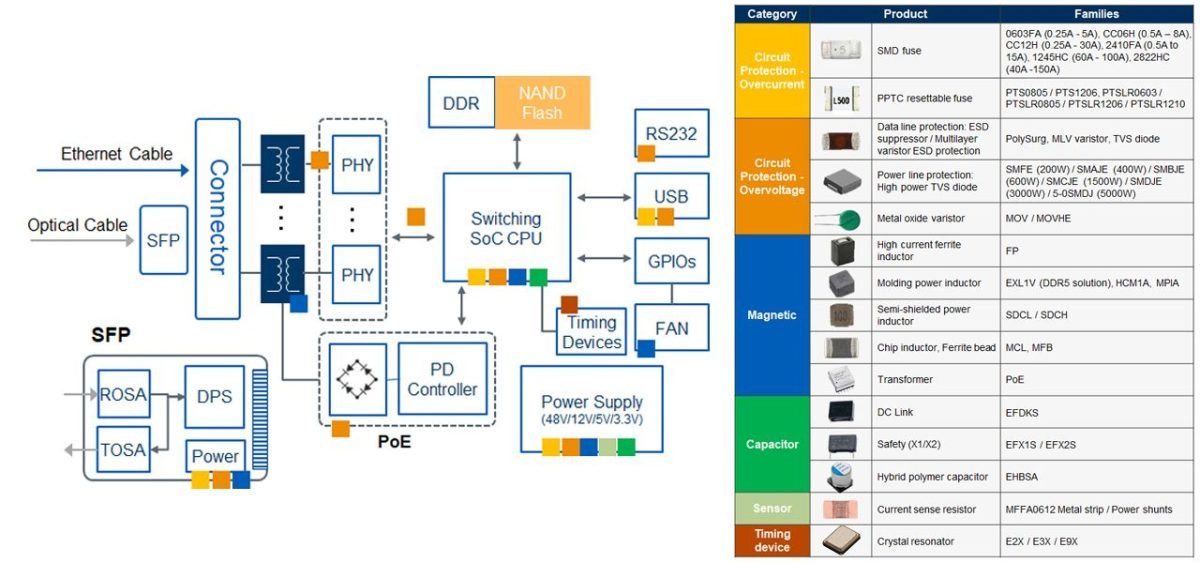 Eaton BL Network Design Cnfg Svc 1hr BL-SVC-NETWORK-1HR