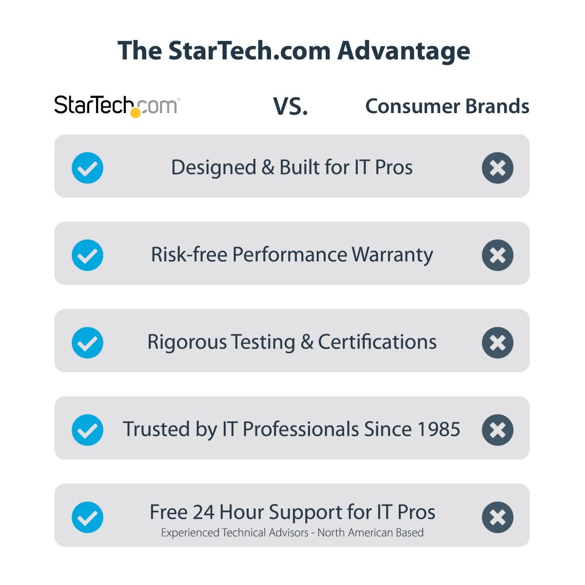 Startech.com 2 Port 2.5G PCIe Network Card