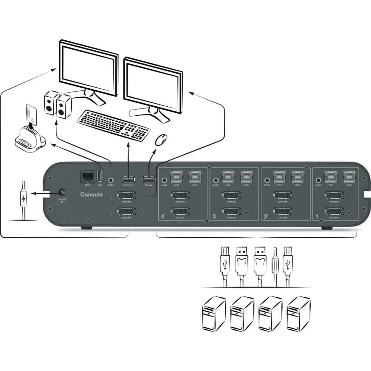 Belkin 4 PORT 2 HEAD DP HDMI F1DN204KVM-UN-4