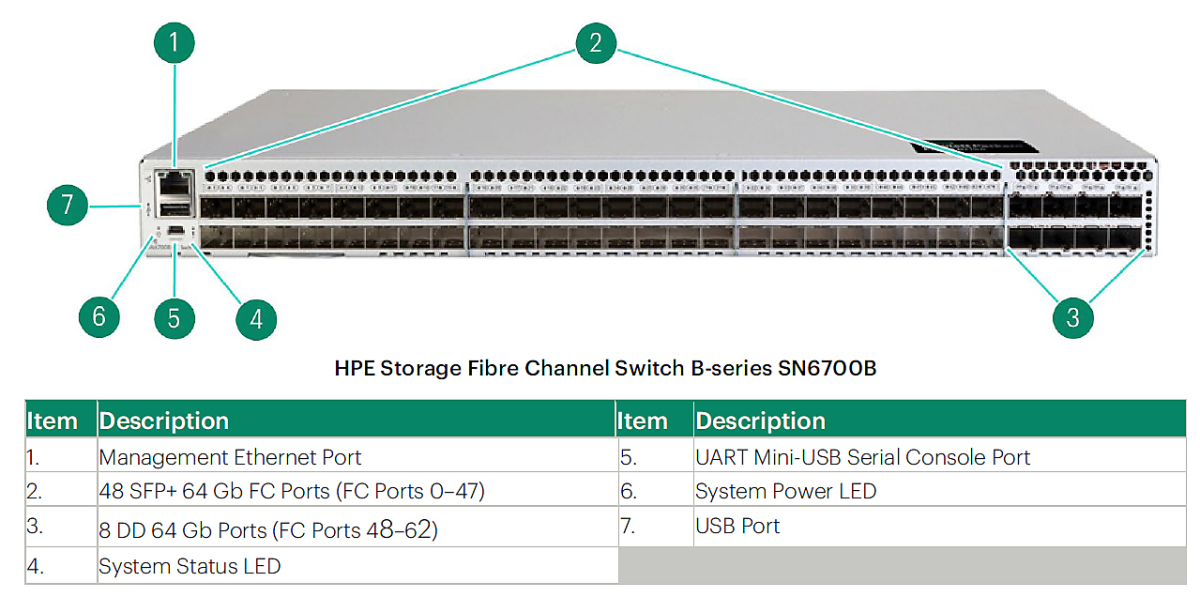 HPE NW CW 2150 8G PoE+ 2F 2P 1 S6X57A#B2B