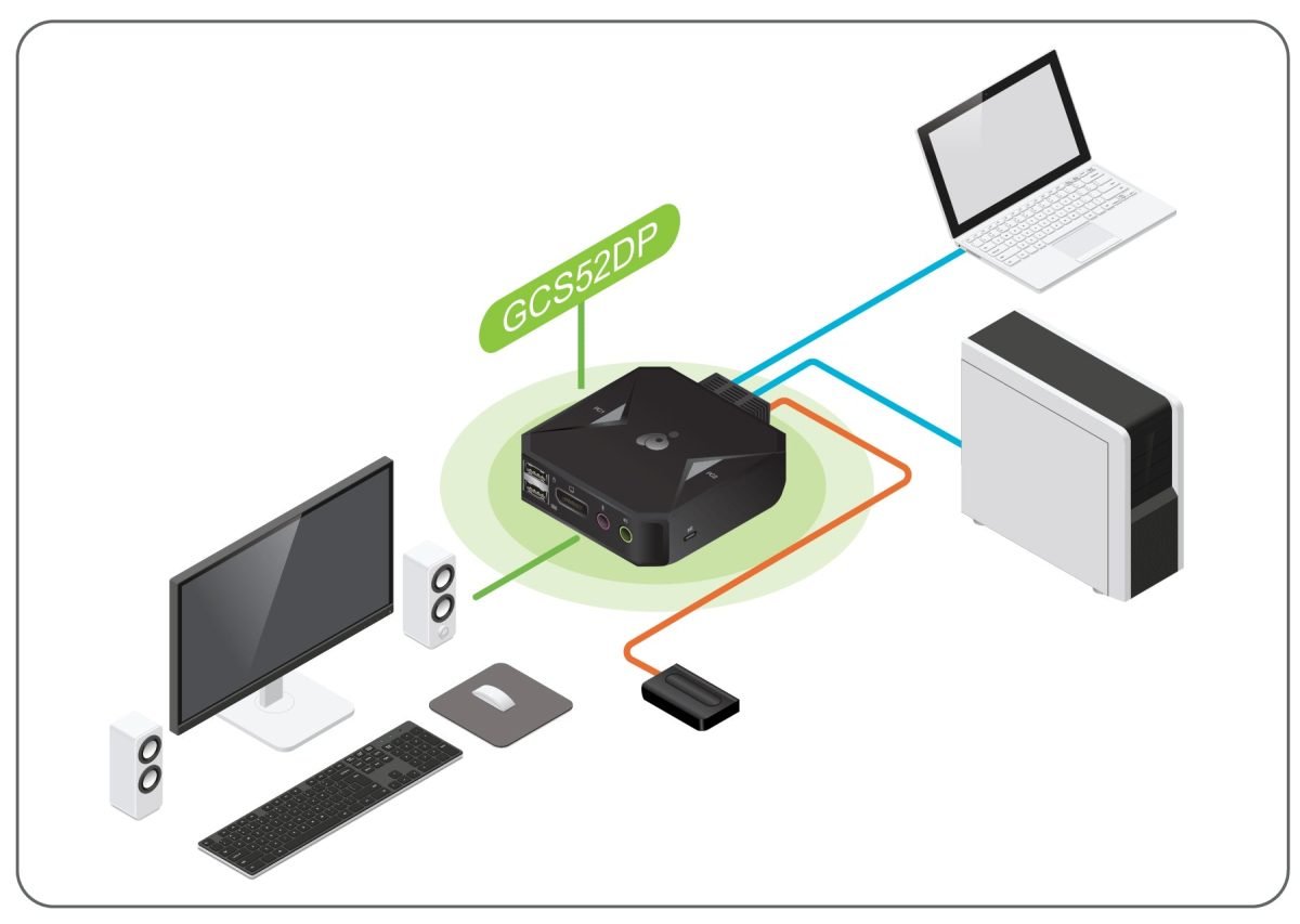 IOGear 2PortUSB DisplayPortKVM Switch GCS52DP
