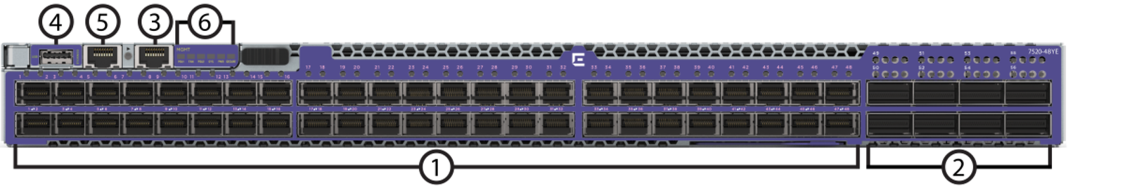 EXTREME NETWORKS 7520 48YE Chassis AC PS F B Fn 7520-48YE-8CE-AC-F