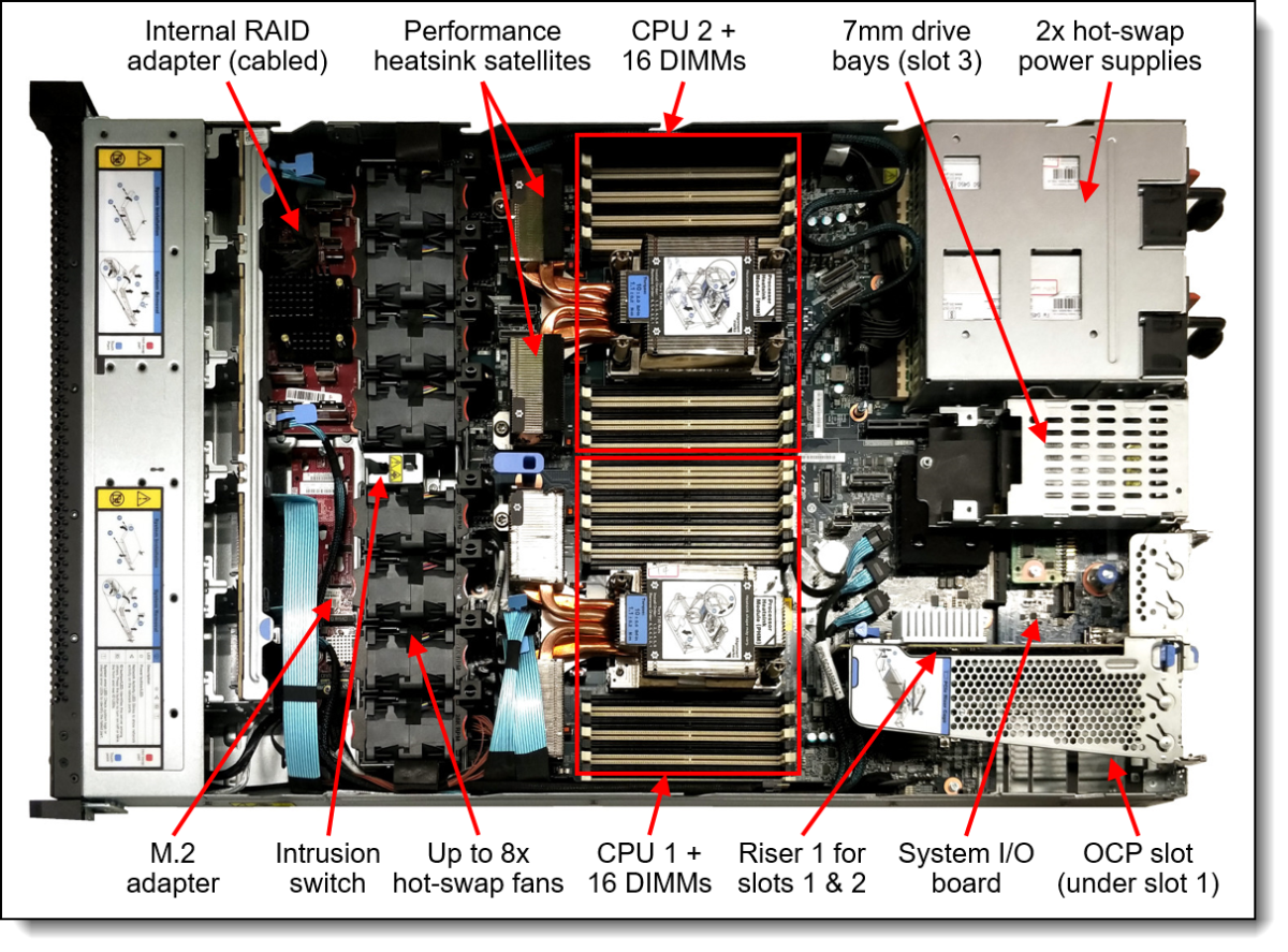 Lenovo SR630 V3 M.2 NVMe 2-Bay RAID 4X97A88521