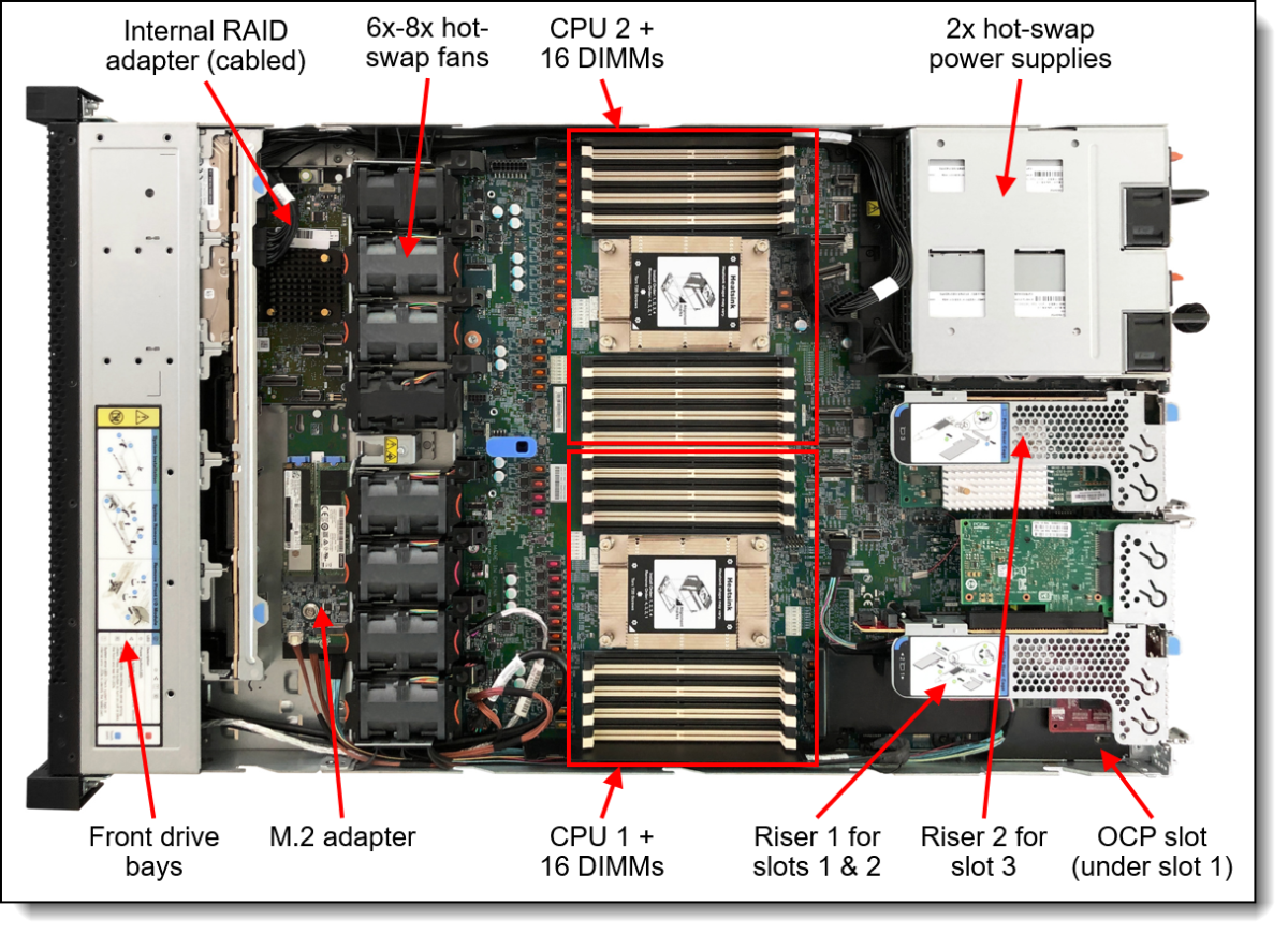 Lenovo SR645 8x2.5" SAS SATA BP Cbl 4X97A80387