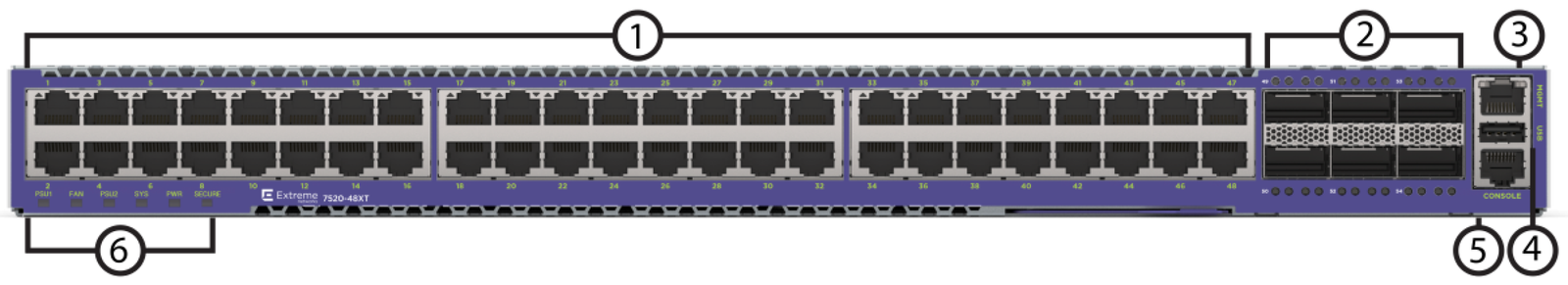 EXTREME NETWORKS 7520-48XT w/ 2 AC PS, 6 B-F Fa 7520-48XT-6C-AC-R