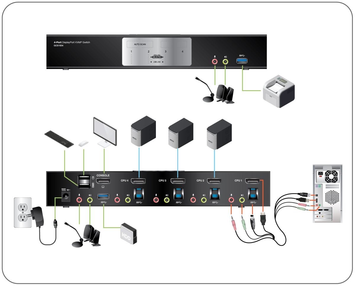 IOGear 4Port DisplayPort 1.2 w/KB Mos GCS1934-KM