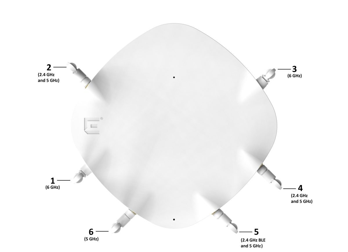 EXTREME NETWORKS 5 dBi In Out 120 Deg Sector AIO-DD05120-RPSMA