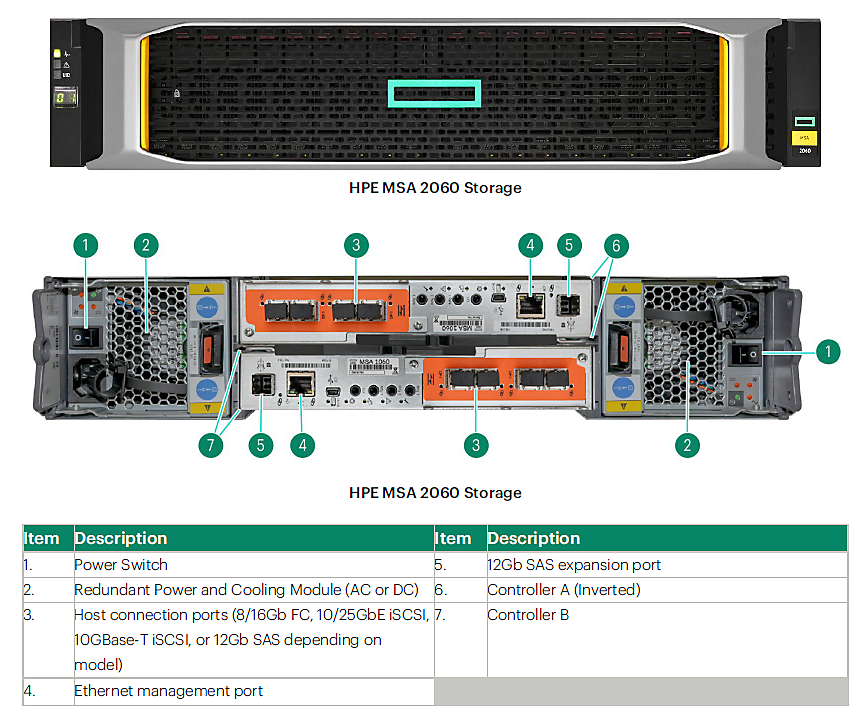 HPE MSA 14.4TB 10K SFF M2 FE 6 S4M84A