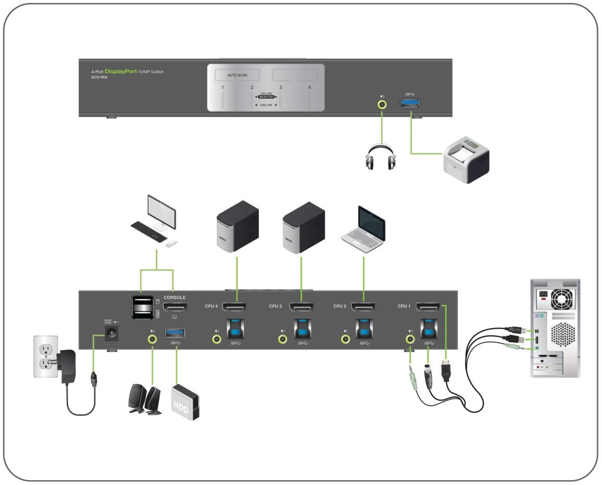 IOGear 4Port DP KVMP w USB Hub GCS1904