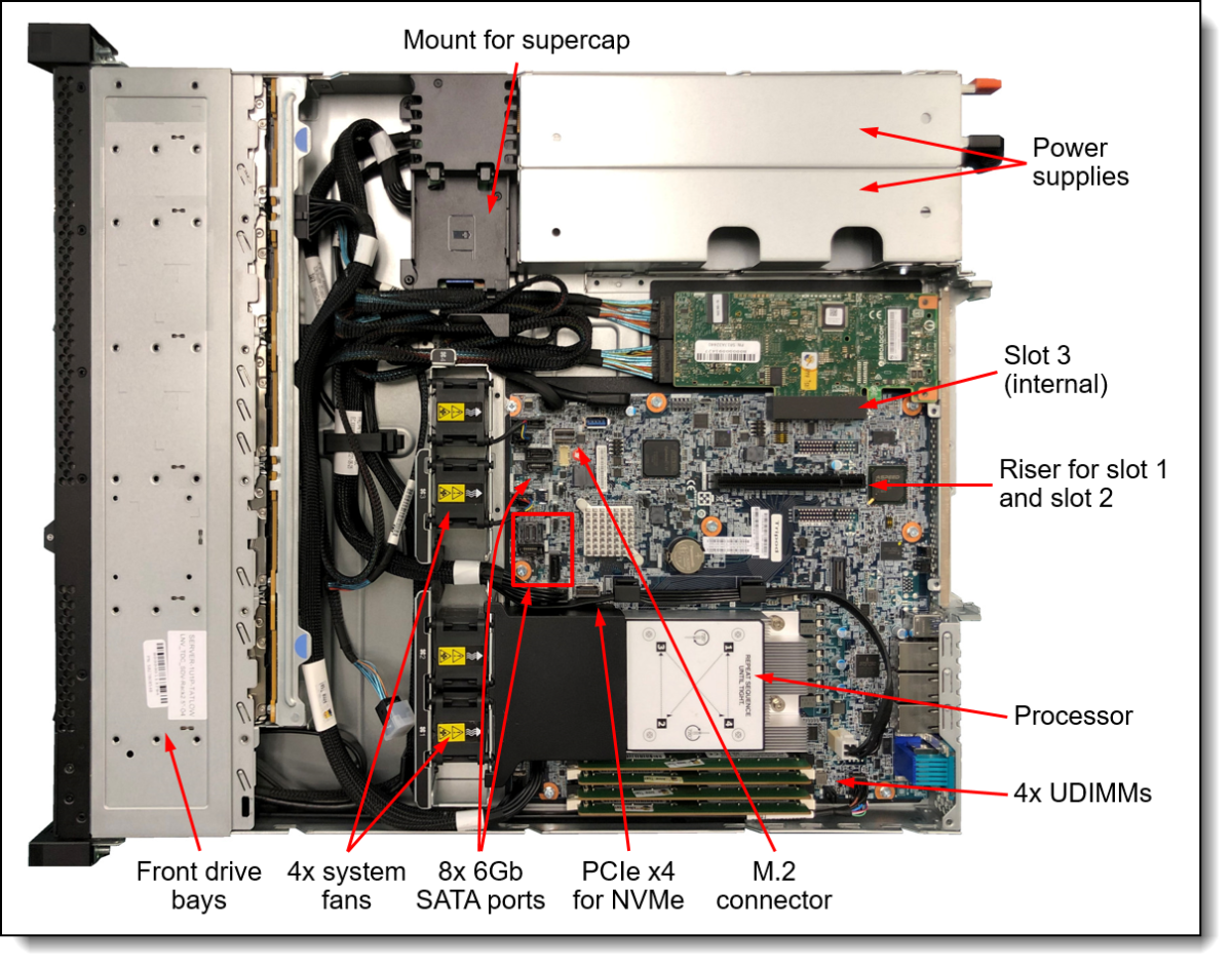 Lenovo SR250 V2 ST250 M.2 Cbl Kit 4X97A82303