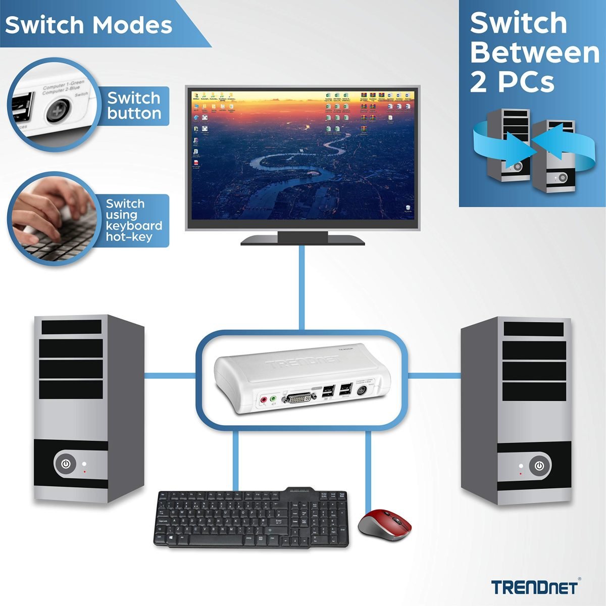 TRENDnet 2-port DVI USB KVM Switch Kit TK-204UK