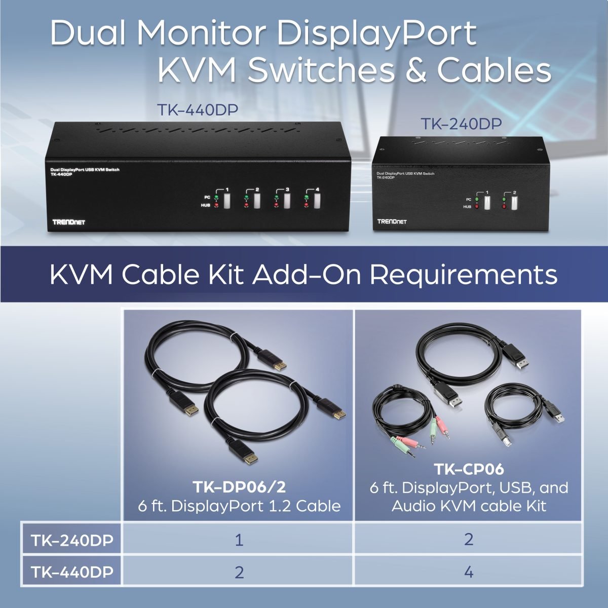 TRENDnet Dual Monitor DisplayPort 1.2 TK-440DP