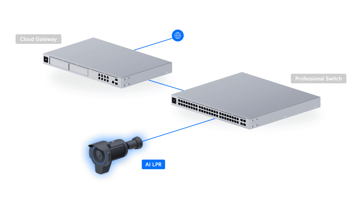 Ubiquiti AI LPR UVC-AI-LPR-B