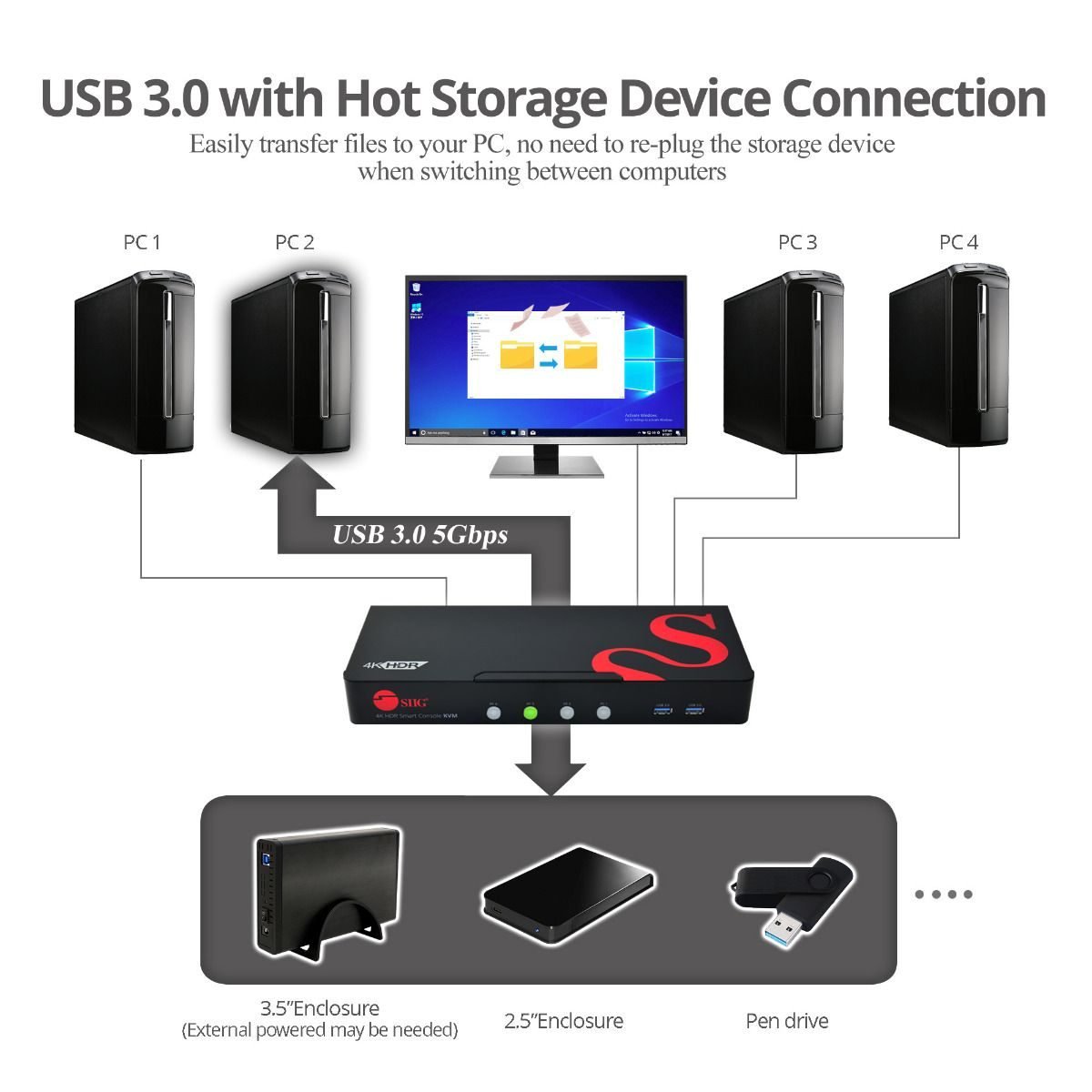 Siig 4Port HDMI2.0 4K HDR KVM Swtch CE-H25611-S1